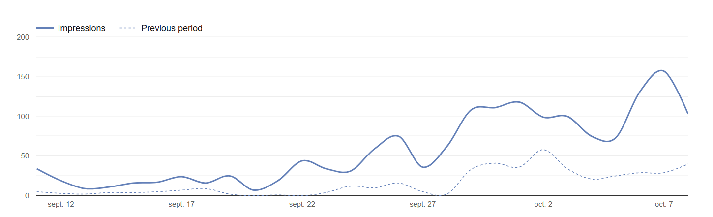 Voilà pourquoi un site qui vous ressemble convertit mieux